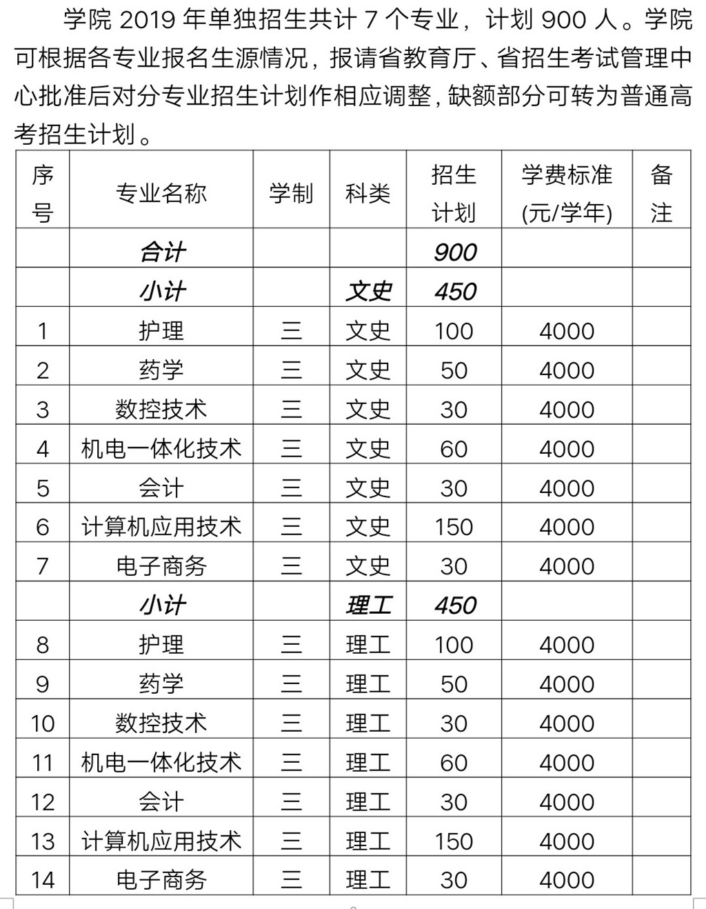 2019年單招計劃_副本.jpg